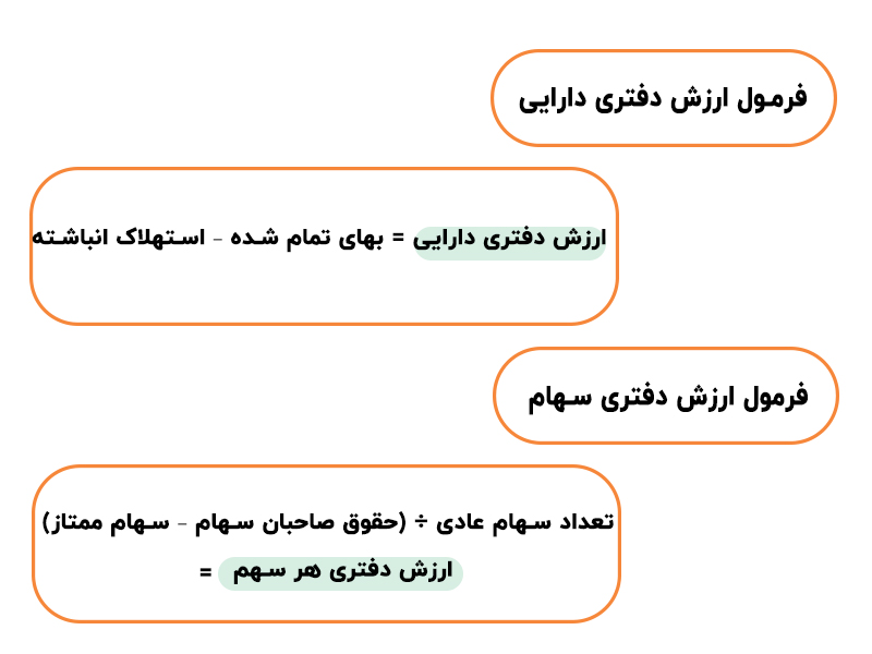 فرمول‌های محاسبه ارزش دفتری