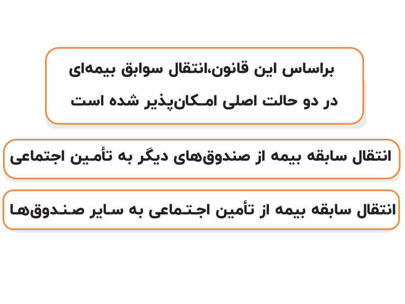 ادغام سوابق بیمه