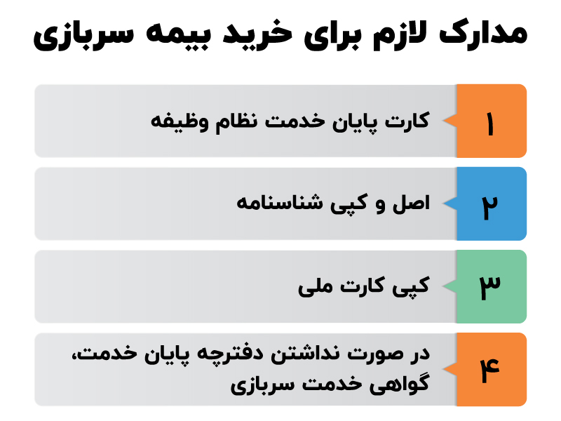 خرید بیمه سربازی تامین اجتماعی