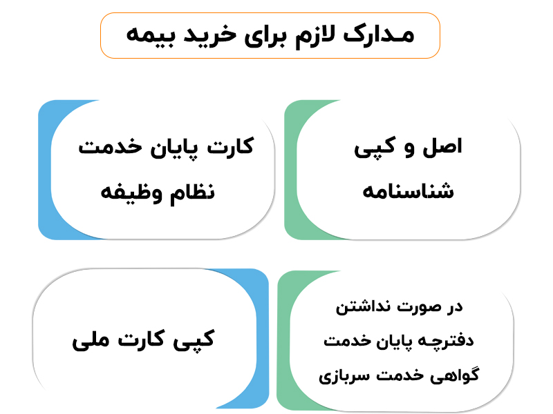 خرید بیمه سربازی تامین اجتماعی