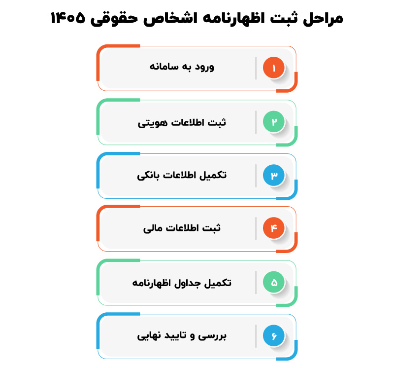 اظهارنامه اشخاص حقوقی ۱۴۰۵