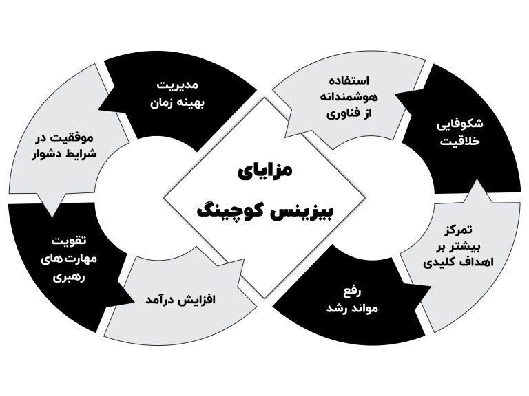 مزایا بیزینس کوچینگ