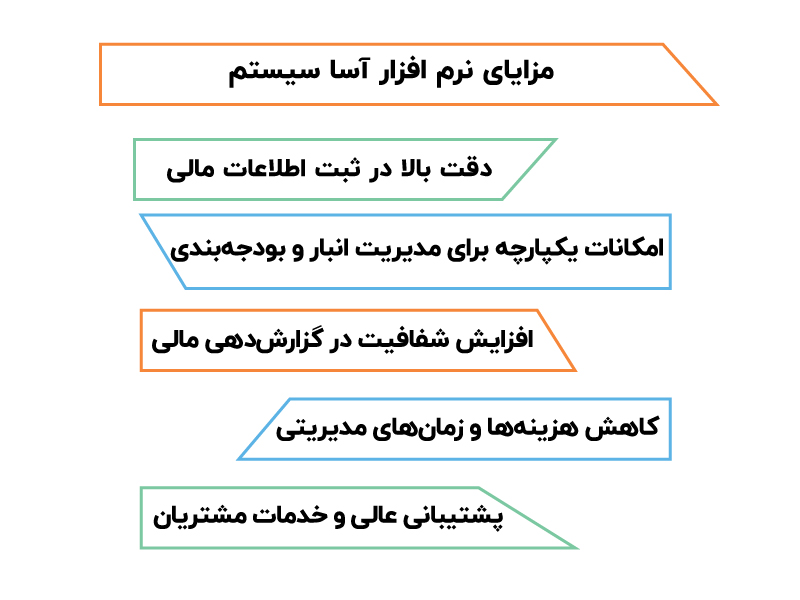 نرم افزار حسابداری آسا سیستم