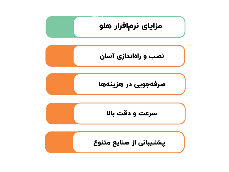 آشنایی کامل با نرمافزار حسابداری هلو