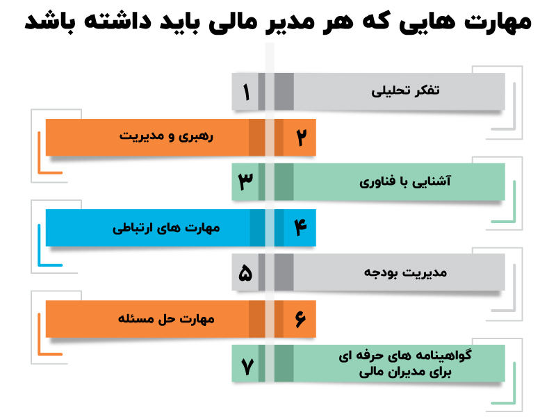 وظایف مدیر مالی