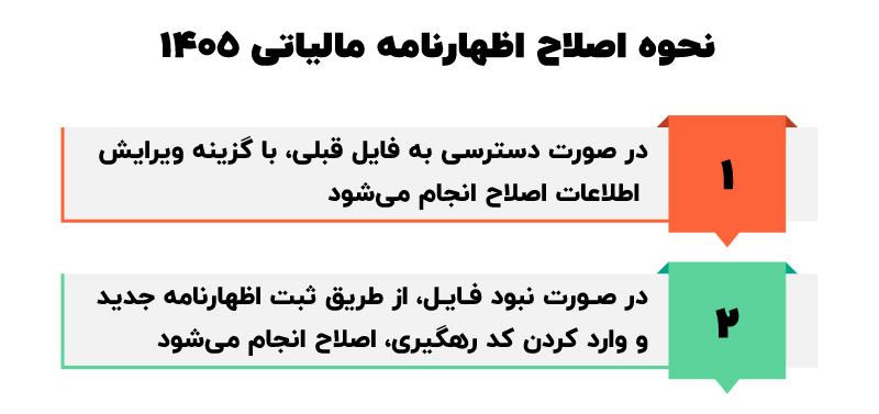 اظهارنامه اشخاص حقوقی ۱۴۰۵