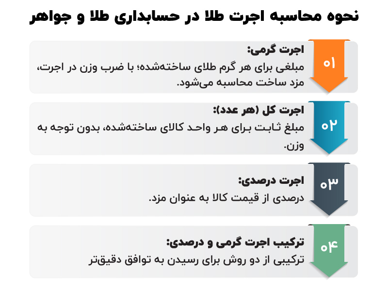 حسابداری طلافروشی