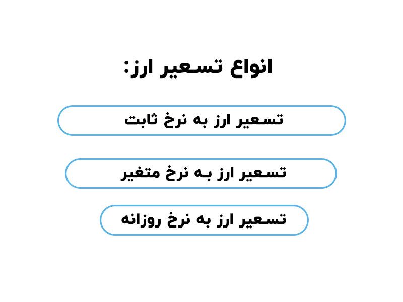 حسابداری ارزی