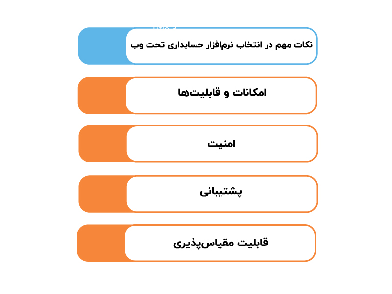 حسابداری تحت وب چیست؟