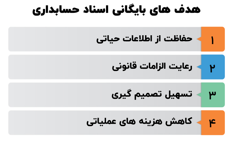 بایگانی اسناد حسابداری