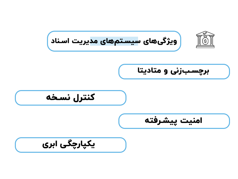 بایگانی اسناد حسابداری