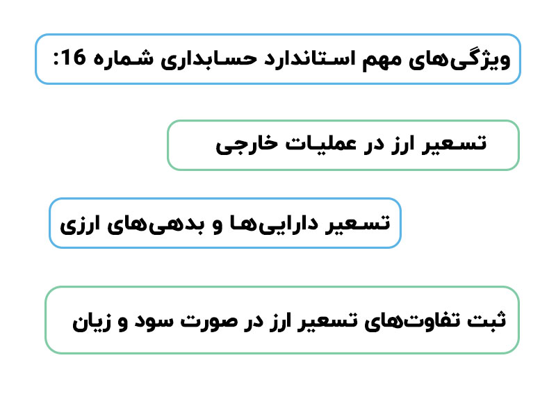 حسابداری ارزی