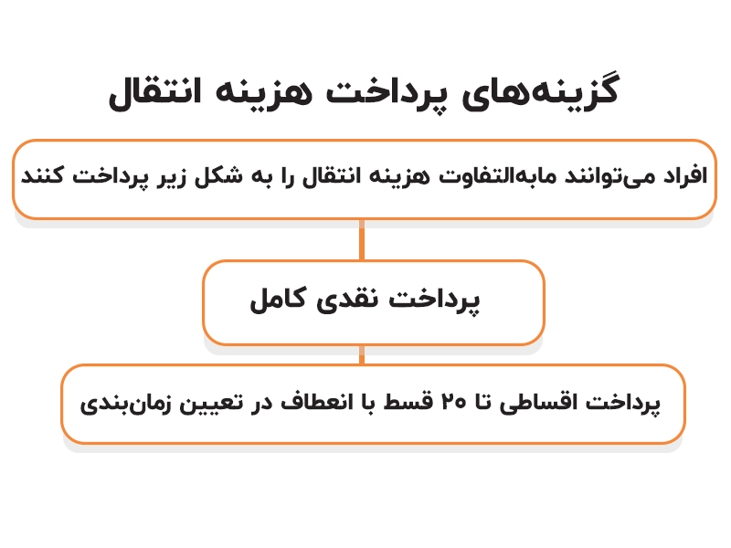 ادغام سوابق بیمه
