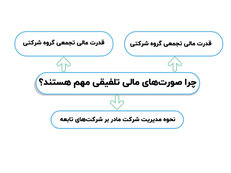 استاندارد حسابداری شماره ۱۸(صورت‌های مالی جداگانه)