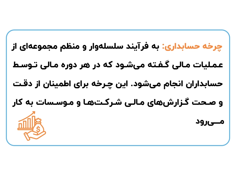 چرخه حسابداری