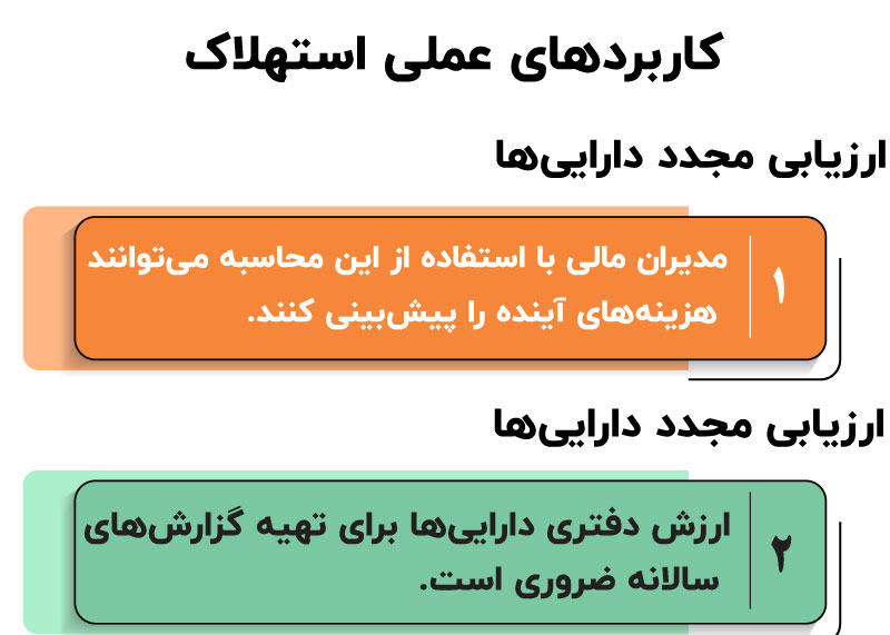 ارزش دفتری در حسابداری چیست؟