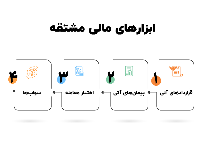 استاندارد حسابداری شماره 36