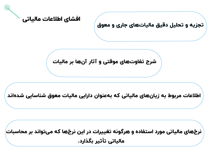 استاندارد حسابداری شماره ۳۵ (مالیات بر درآمد)