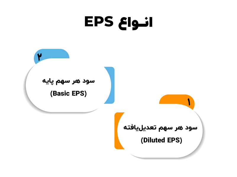 استاندارد حسابداری شماره 30