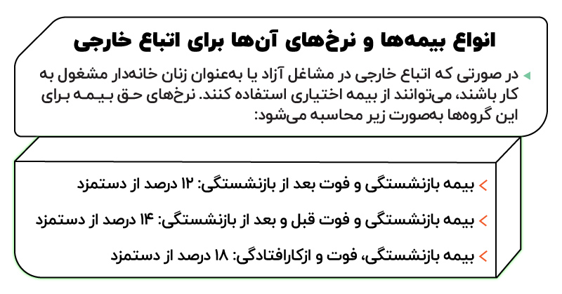 بیمه اختیاری تامین اجتماعی برای اتباع