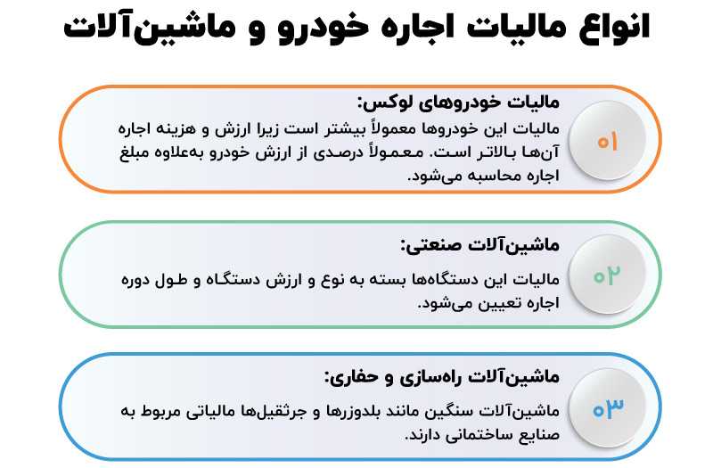 مالیات اجاره خودرو بدون راننده