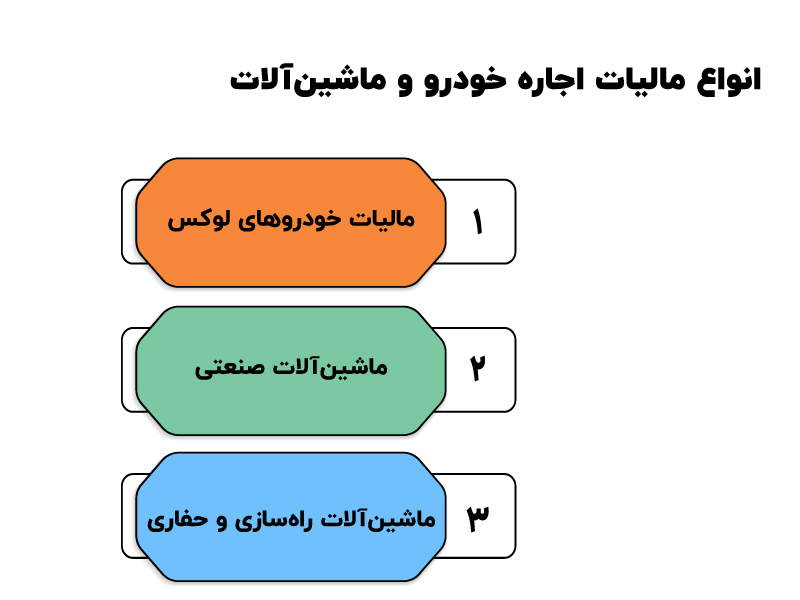 مالیات اجاره خودرو