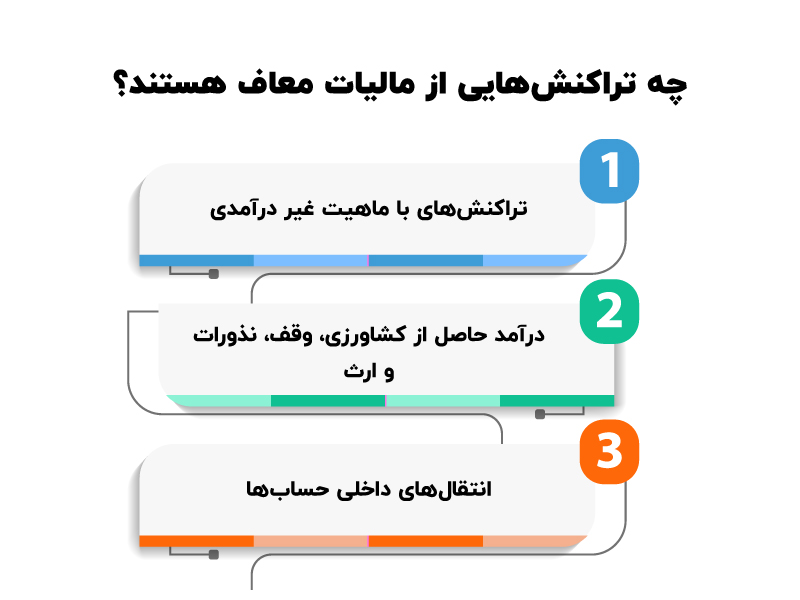 مالیات تراکنش های بانکی