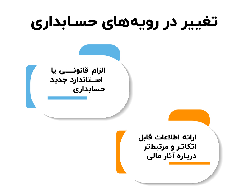 استاندارد حسابداری 34