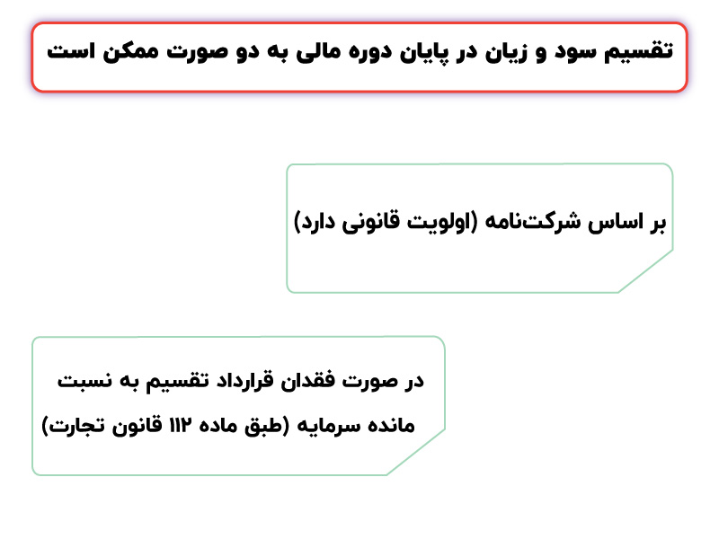 شرکت تضامنی