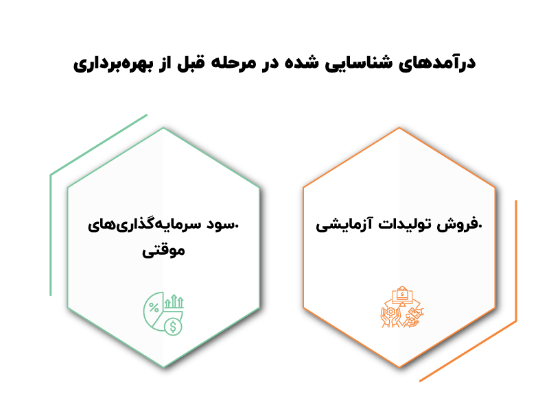 استاندارد حسابداری شماره 24