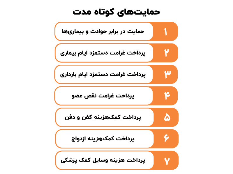 بیمه اختیاری اتباع