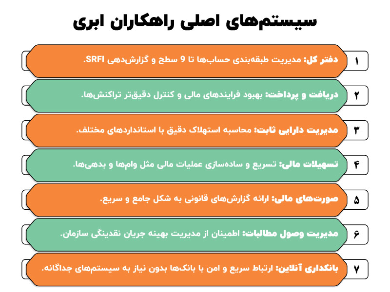 نرم افزار حسابداری راهکاران ابری