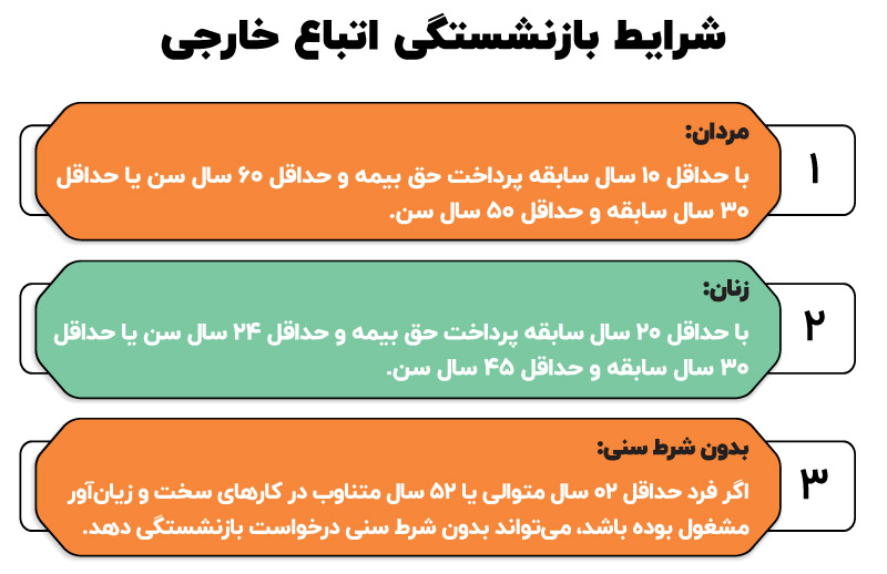 بیمه اختیاری تامین اجتماعی برای اتباع