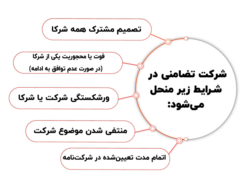 شرکت های تضامنی