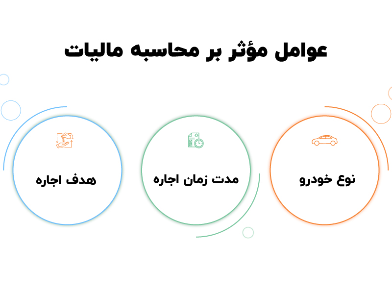 مالیات اجاره خودرو