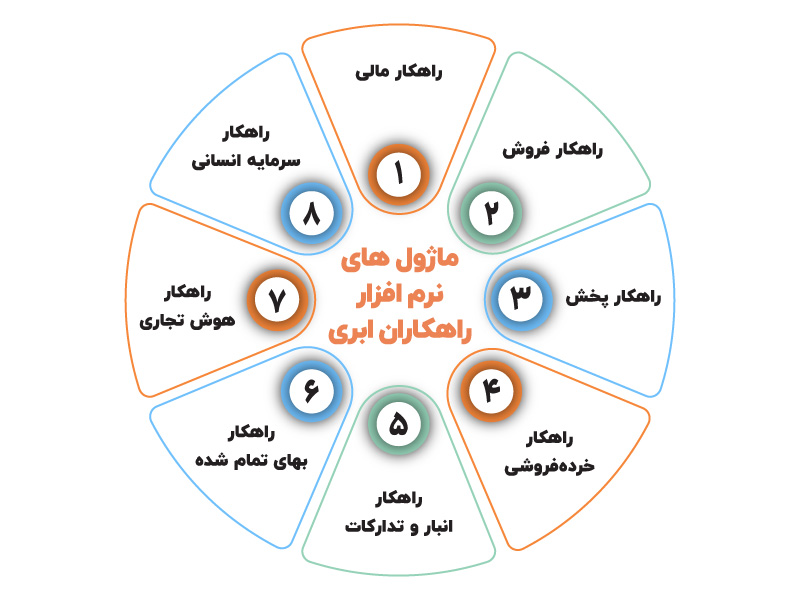 نرم افزار حسابداری راهکاران ابری