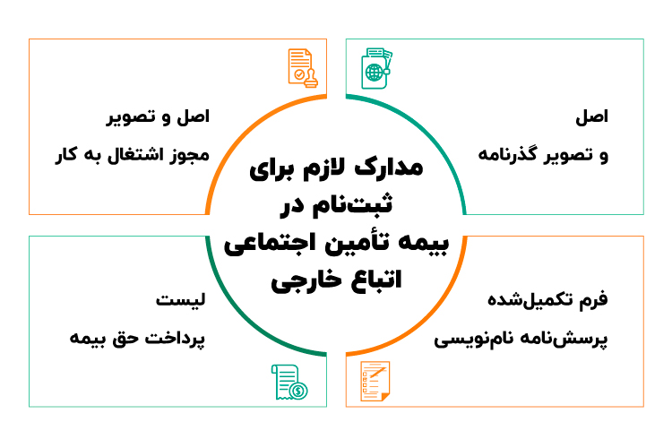بیمه اختیاری اتباع