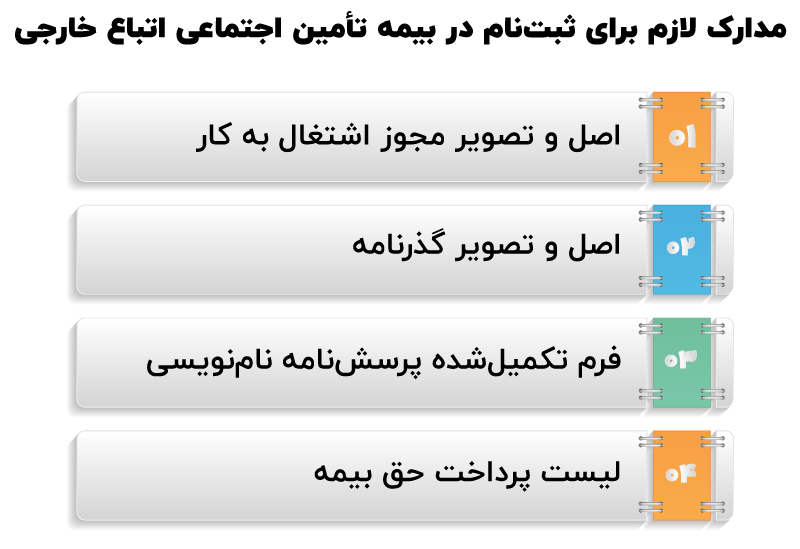 بیمه اختیاری تامین اجتماعی برای اتباع