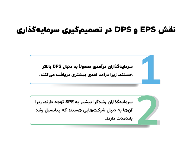 استاندارد حسابداری شماره 30