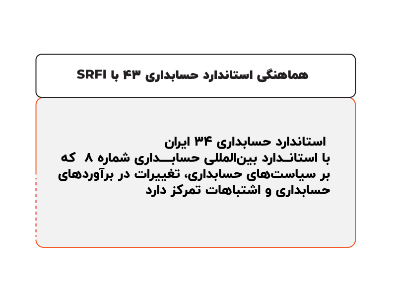 استاندارد حسابداری 34