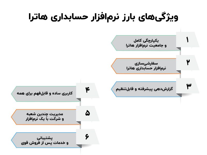 نرم افزار حسابداری هاترا