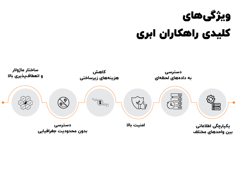 نرم افزار حسابداری راهکاران ابری