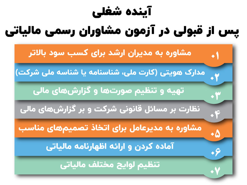 آمادگی آزمون مشاوران رسمی مالیاتی