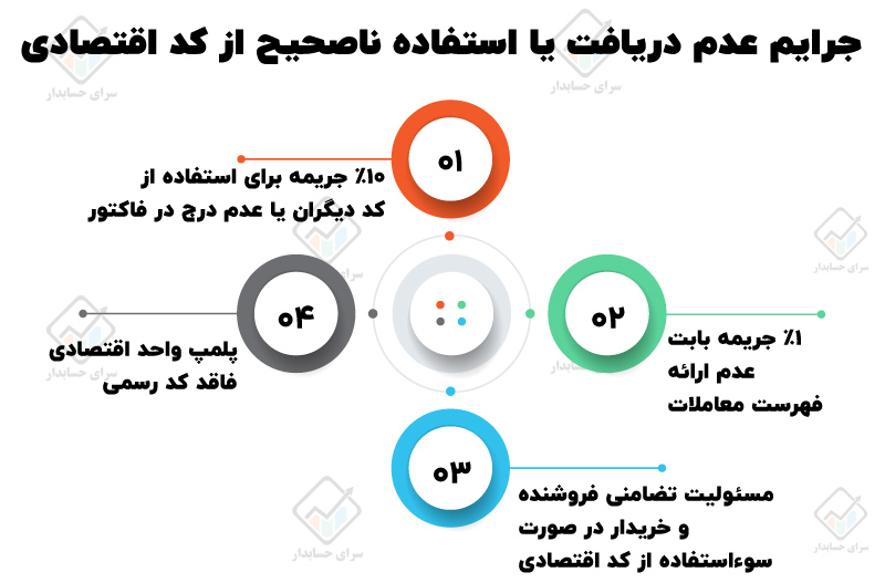 کد اقتصادی چیست؟