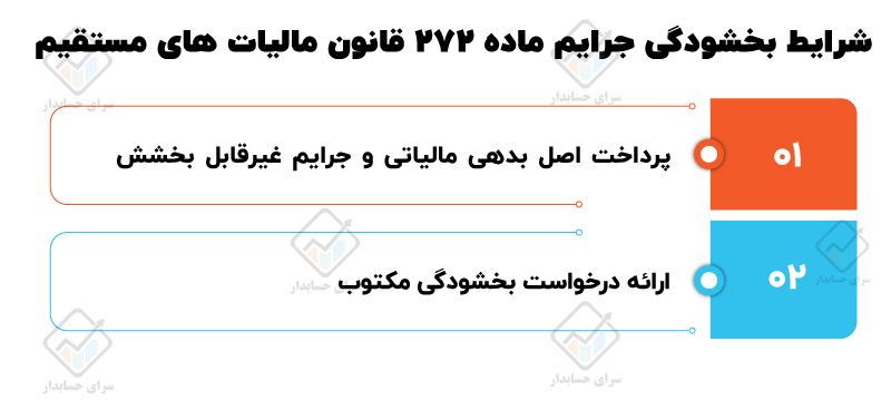 شرایط بخشودگی جرایم ماده 272 قانون مالیات های مستقیم