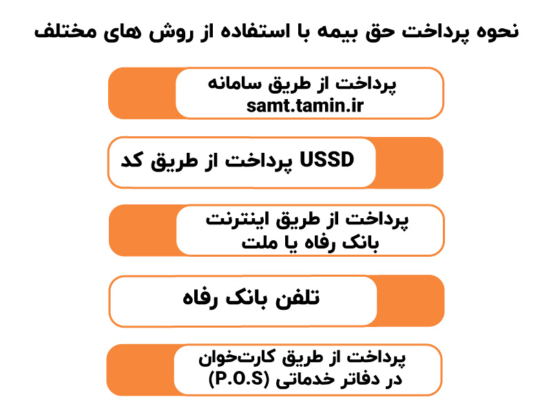 فیش بیمه تامین اجتماعی