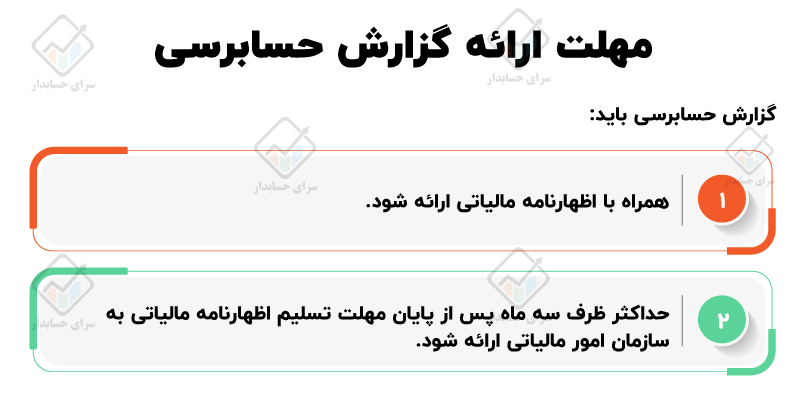 صفر تا صد ماده ۲۷۲ ق.م.م