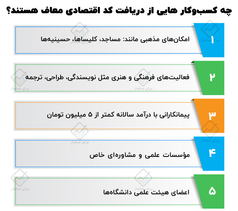 کد اقتصادی چیست؟