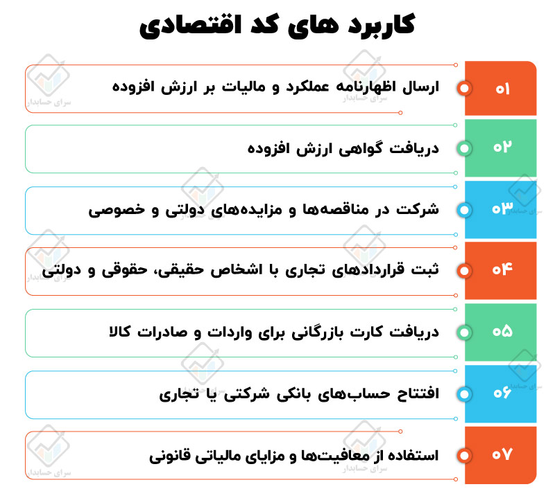 کاربرد های کد اقتصادی