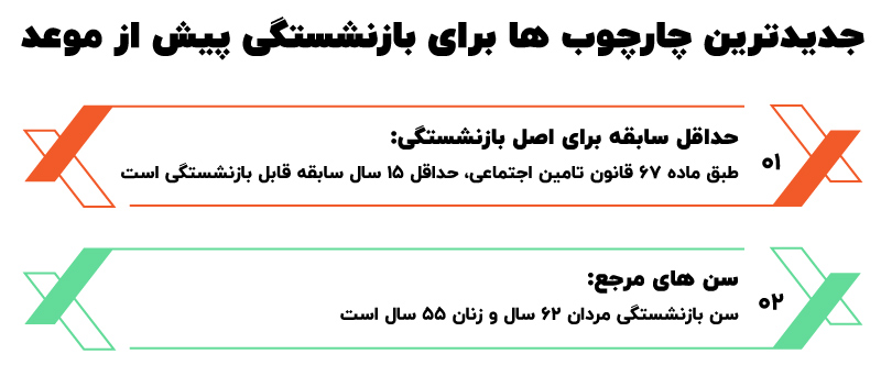 جدیدترین چارچوب ها برای بازنشستگی پیش از موعد 1